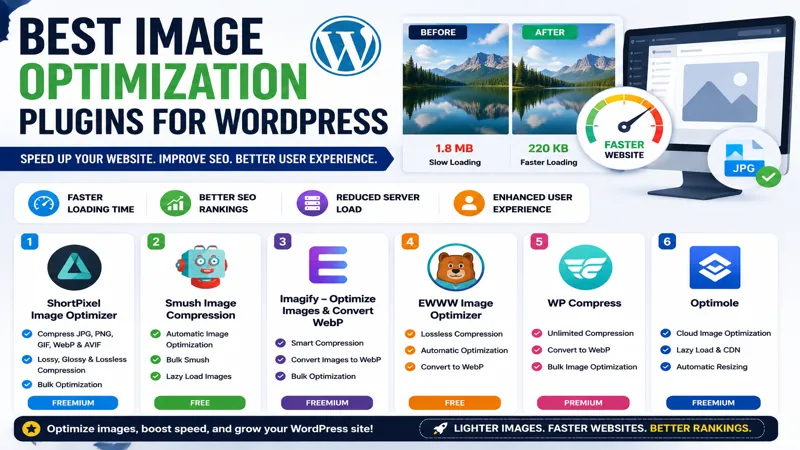 Image Optimization Plugins for WordPress