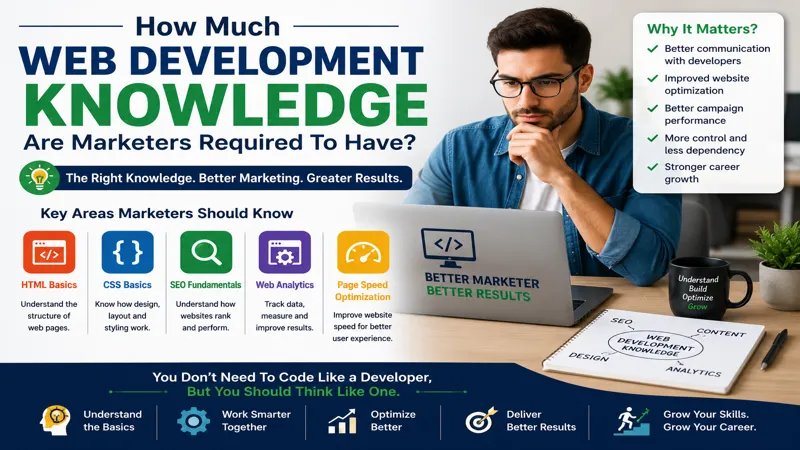 Web Development Knowledge for Marketers