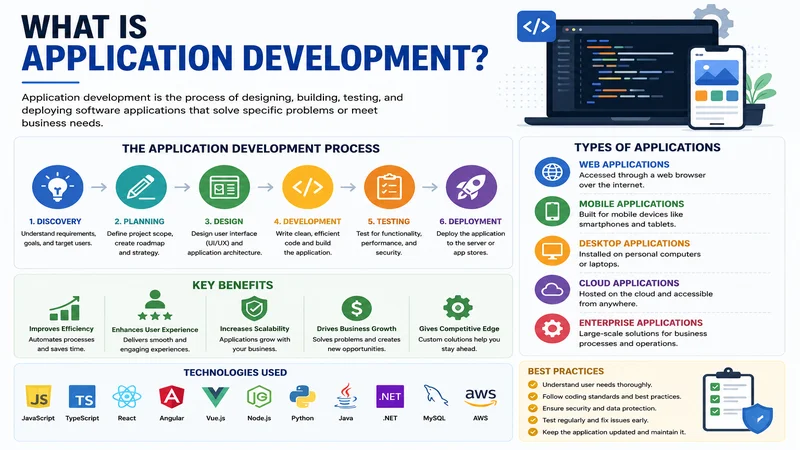 Application Development