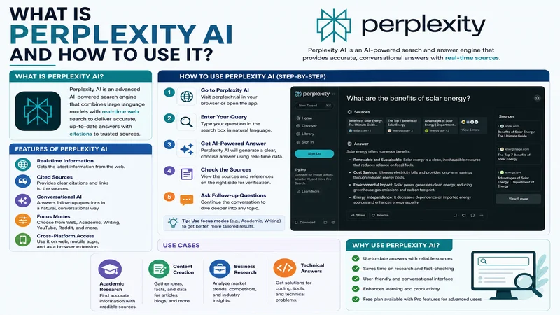 Perplexity AI