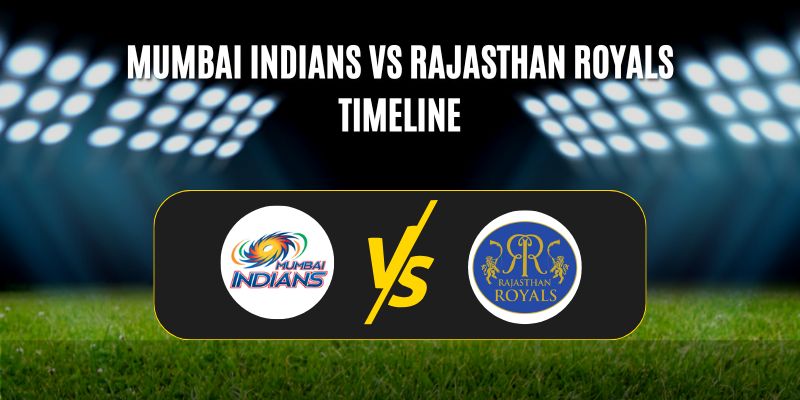 Mumbai Indians vs Rajasthan Royals Timeline