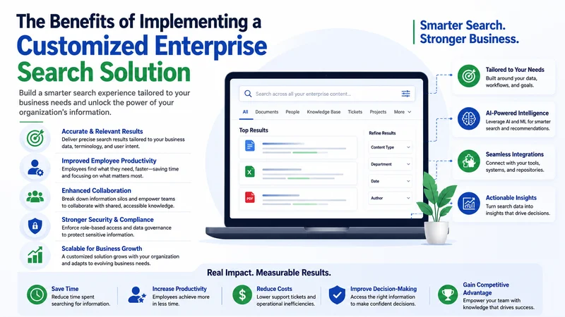 Customized Enterprise Search Solution