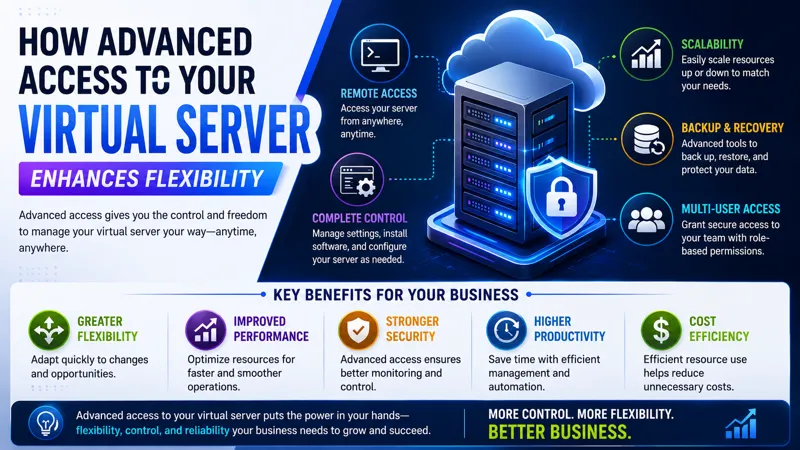 Advanced Virtual Server Access