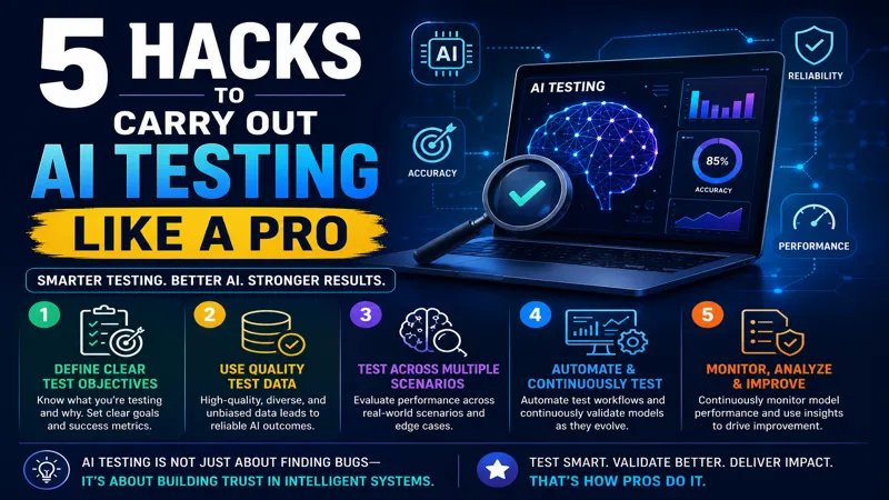 AI Testing Best Practices