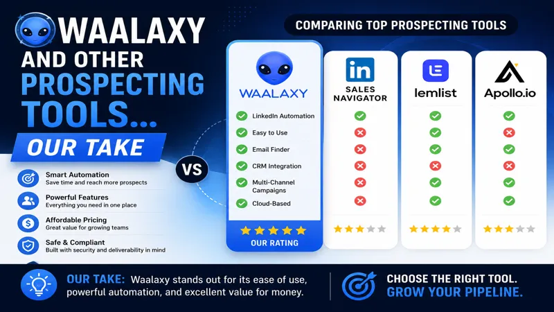 Waalaxy vs Other Prospecting Tools