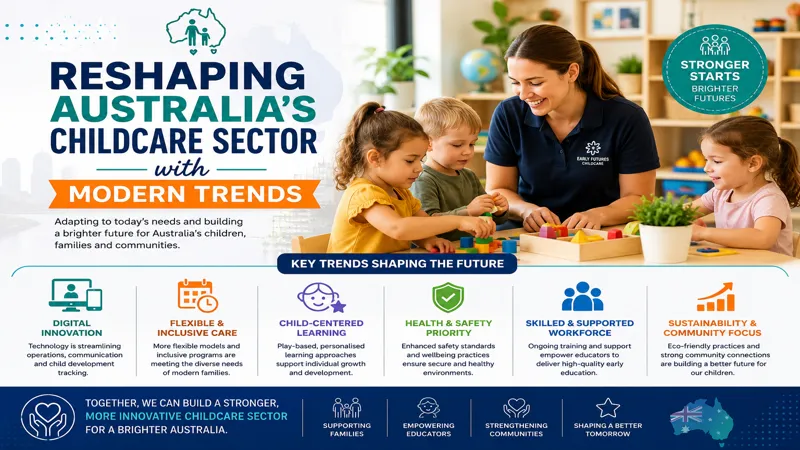 Australia Childcare Sector Trends