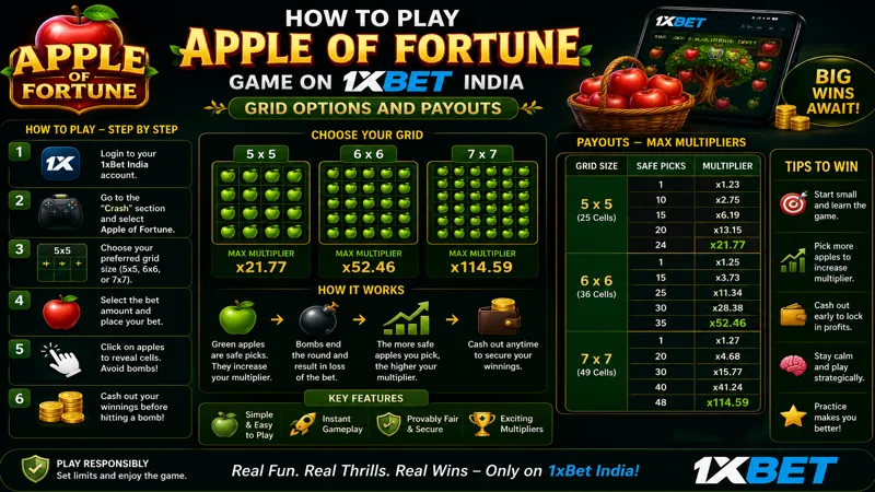 Apple of Fortune 1xBet India