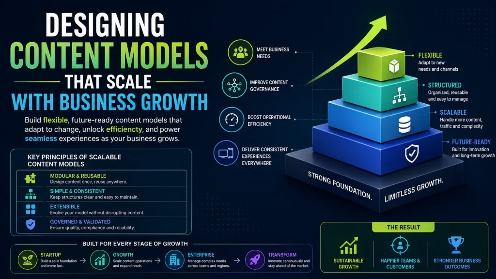 Scalable Content Models