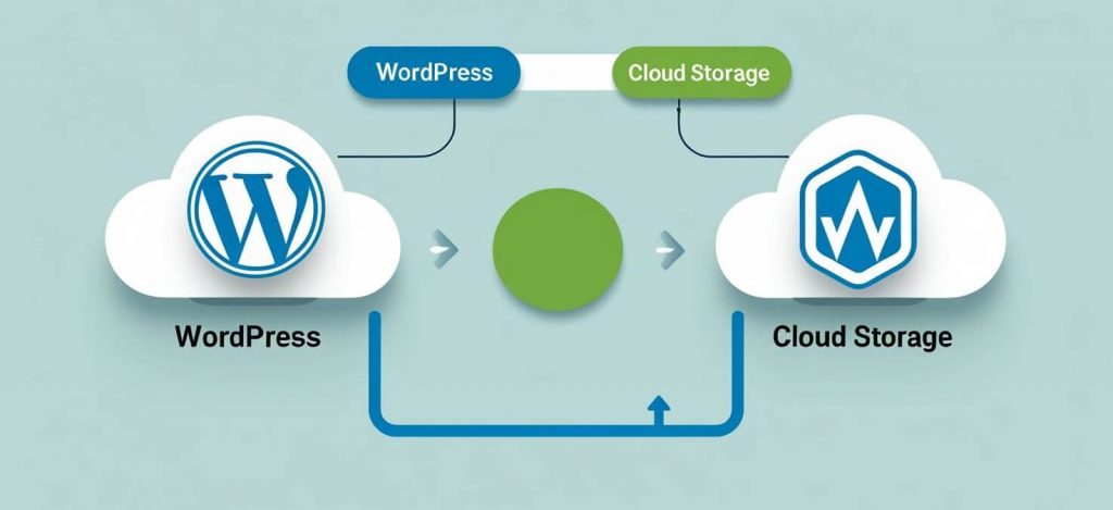 From WordPress to Cloud Storage: Comparing Methods for Temporary File Access