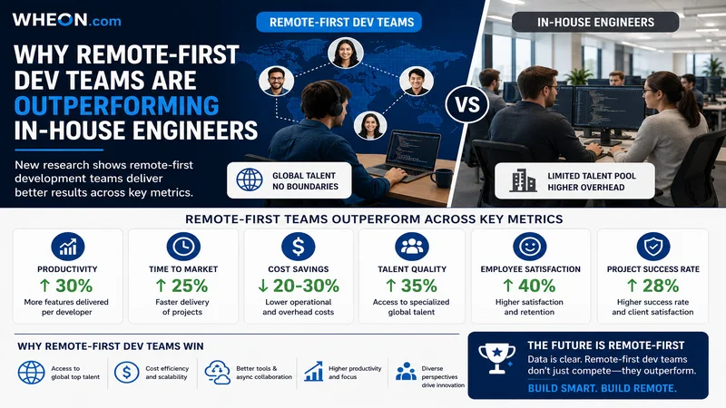Remote-First Dev Teams