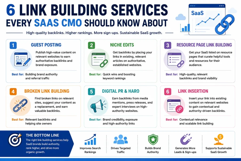 Link Building Services for SaaS