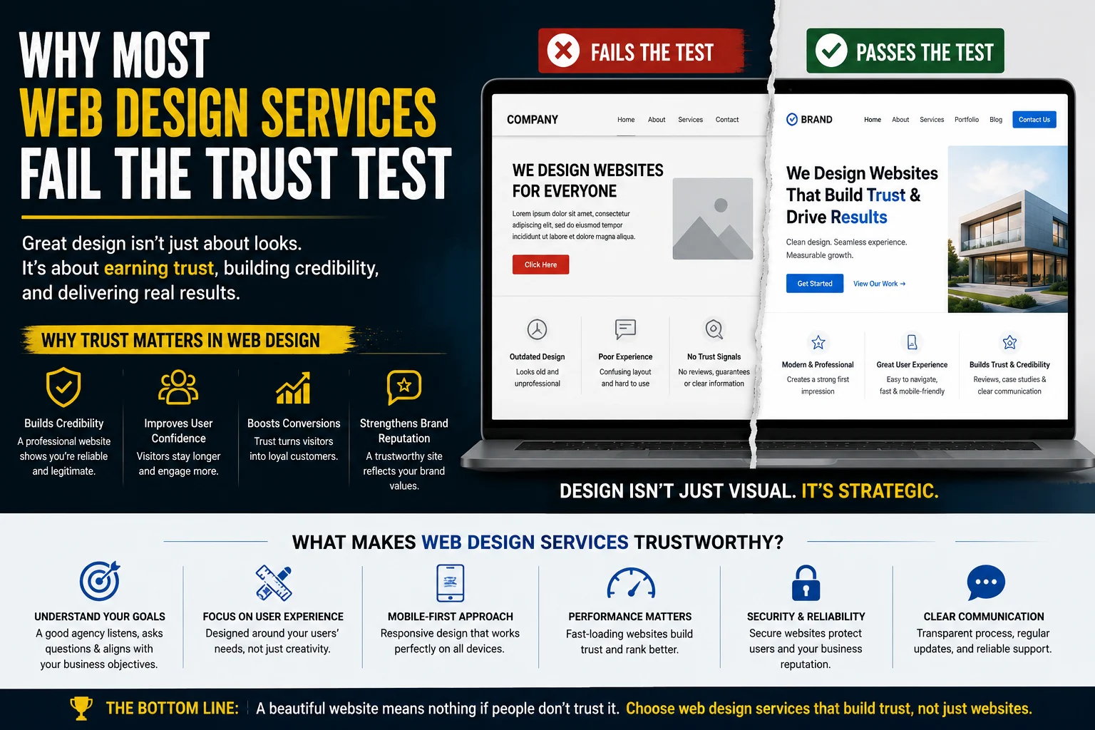 Why Most Web Design Services Fail the Trust Test