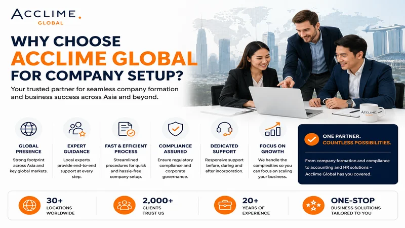 Acclime Global Company Setup