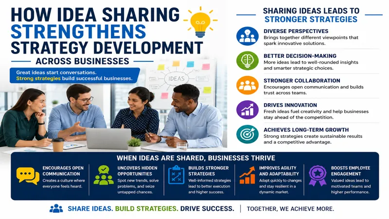 Idea Sharing in Business