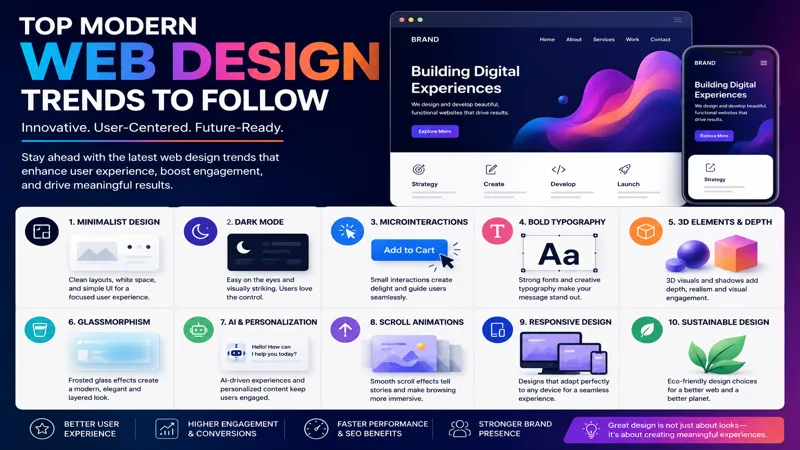 Modern Web Design Trends