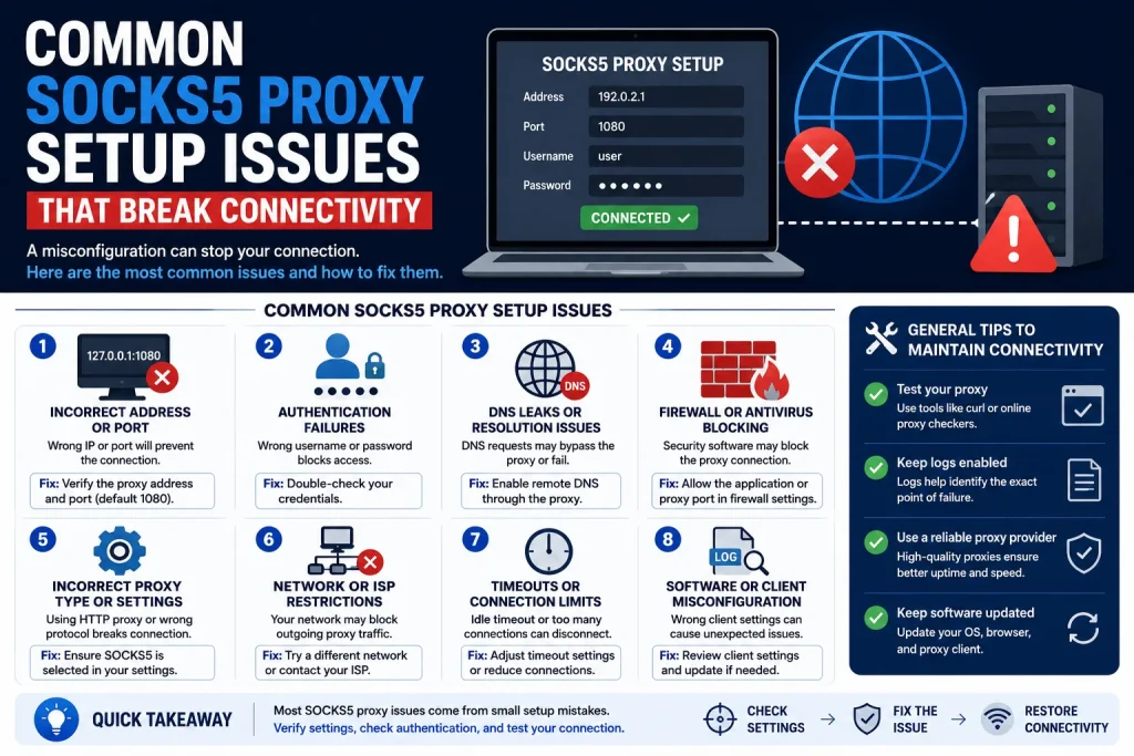 SOCKS5 Proxy Setup Issues