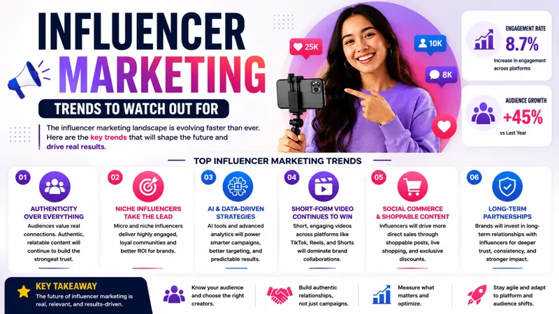 Influencer Marketing Trends