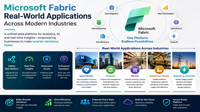 Microsoft Fabric Real-World Applications