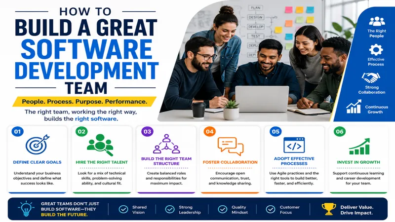 Build a High-Performing Software Development Team