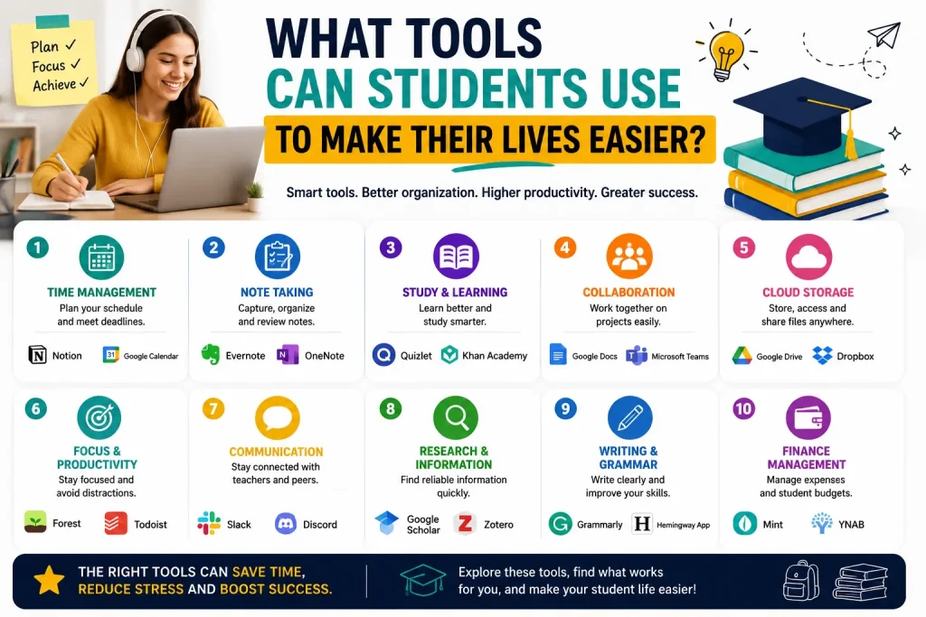 Tools for Students