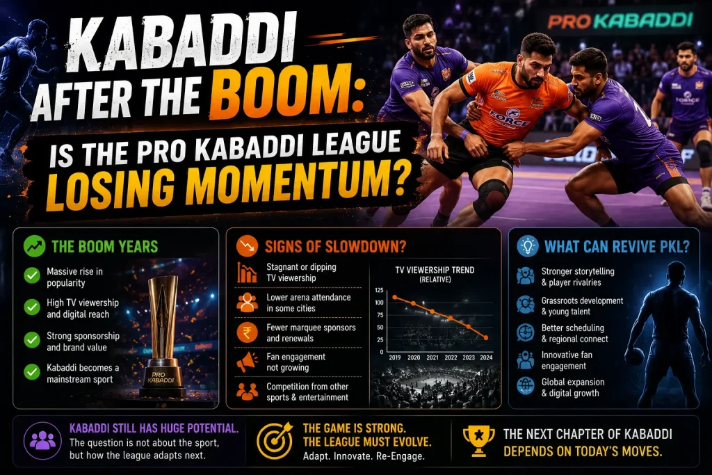 Pro Kabaddi League Losing Momentum