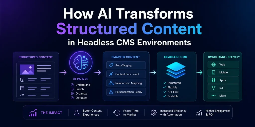 AI in Headless CMS