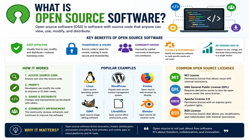 Open Source Software