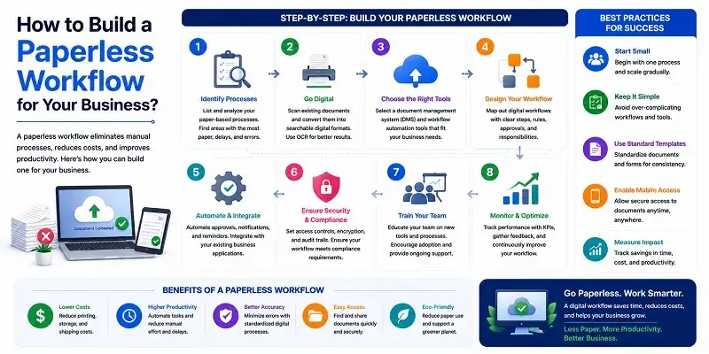 How to Build a Paperless Workflow for Your Business