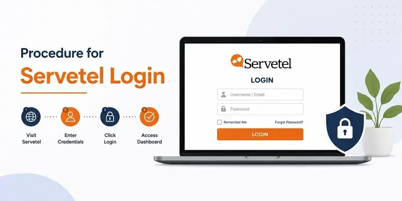 Procedure for Servetel login showing steps to visit the website, enter login credentials, click login, and access the dashboard.
