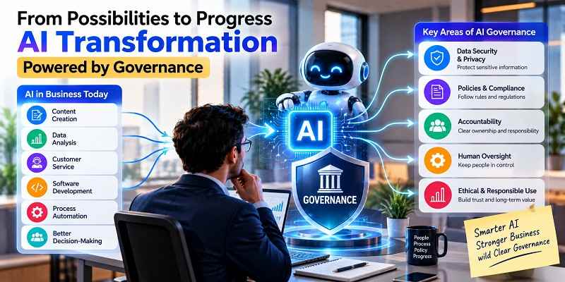What Does AI Transformation Actually Mean?